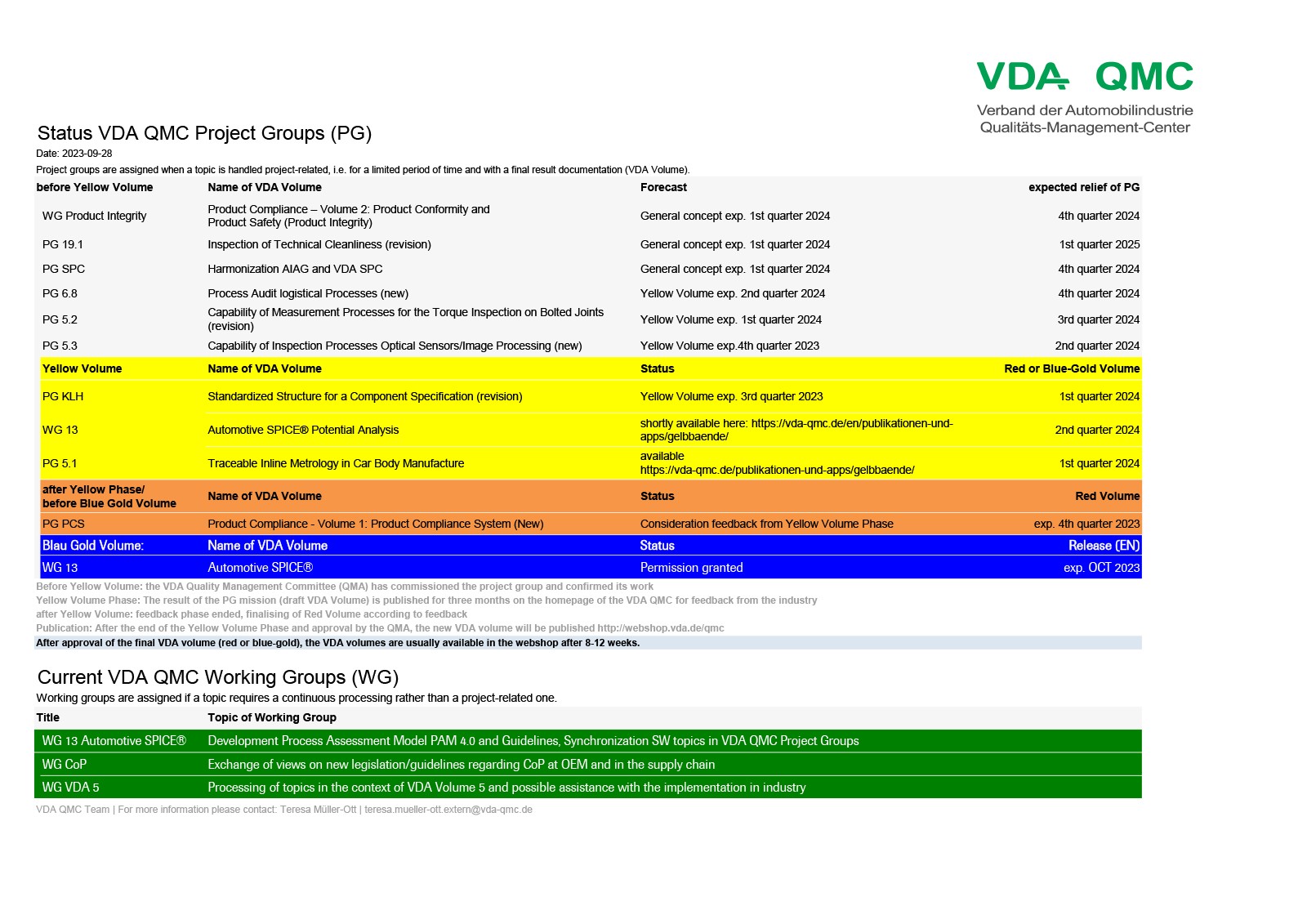 VDA QMC Project groups_status 23-09-28.jpg