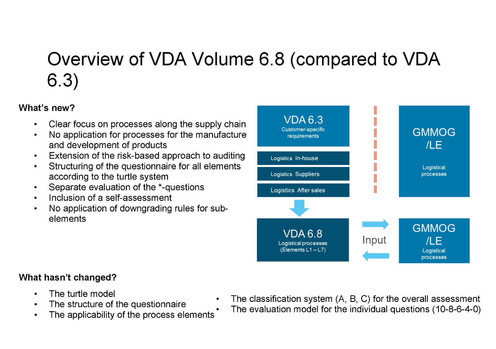 Pages from Pocket Guide VDA-Band 6.8_EN_Page_2.png