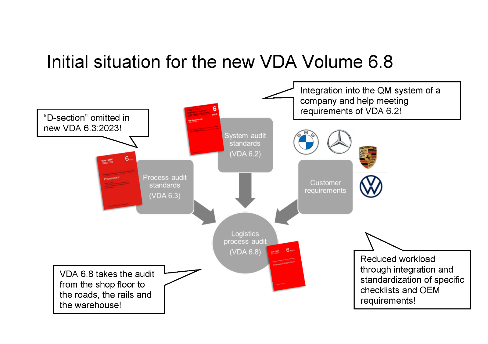 Pages from Pocket Guide VDA-Band 6.8_EN_Page_1.png