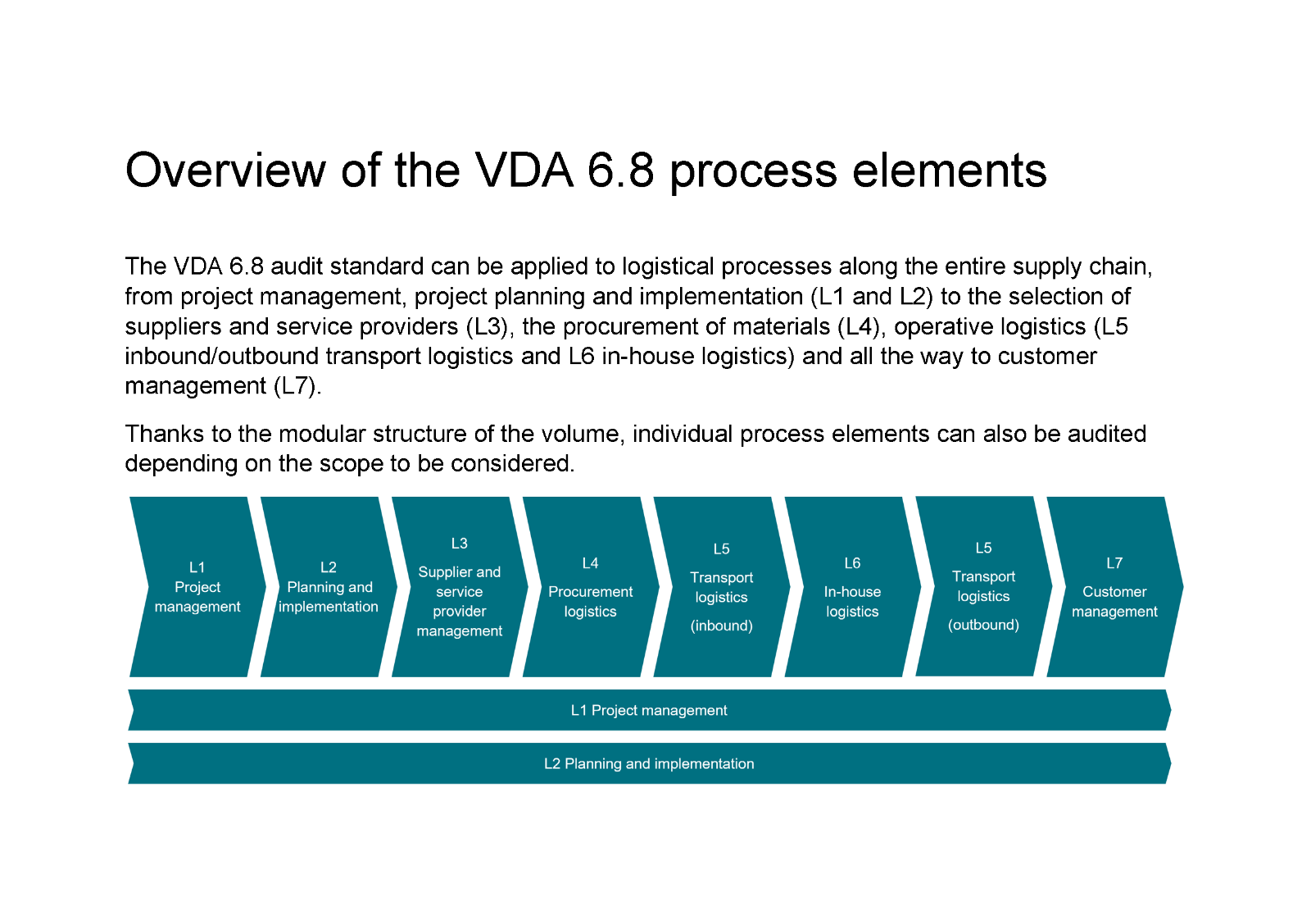 Pages from Pocket Guide VDA-Band 6.8_EN_Page_3.png