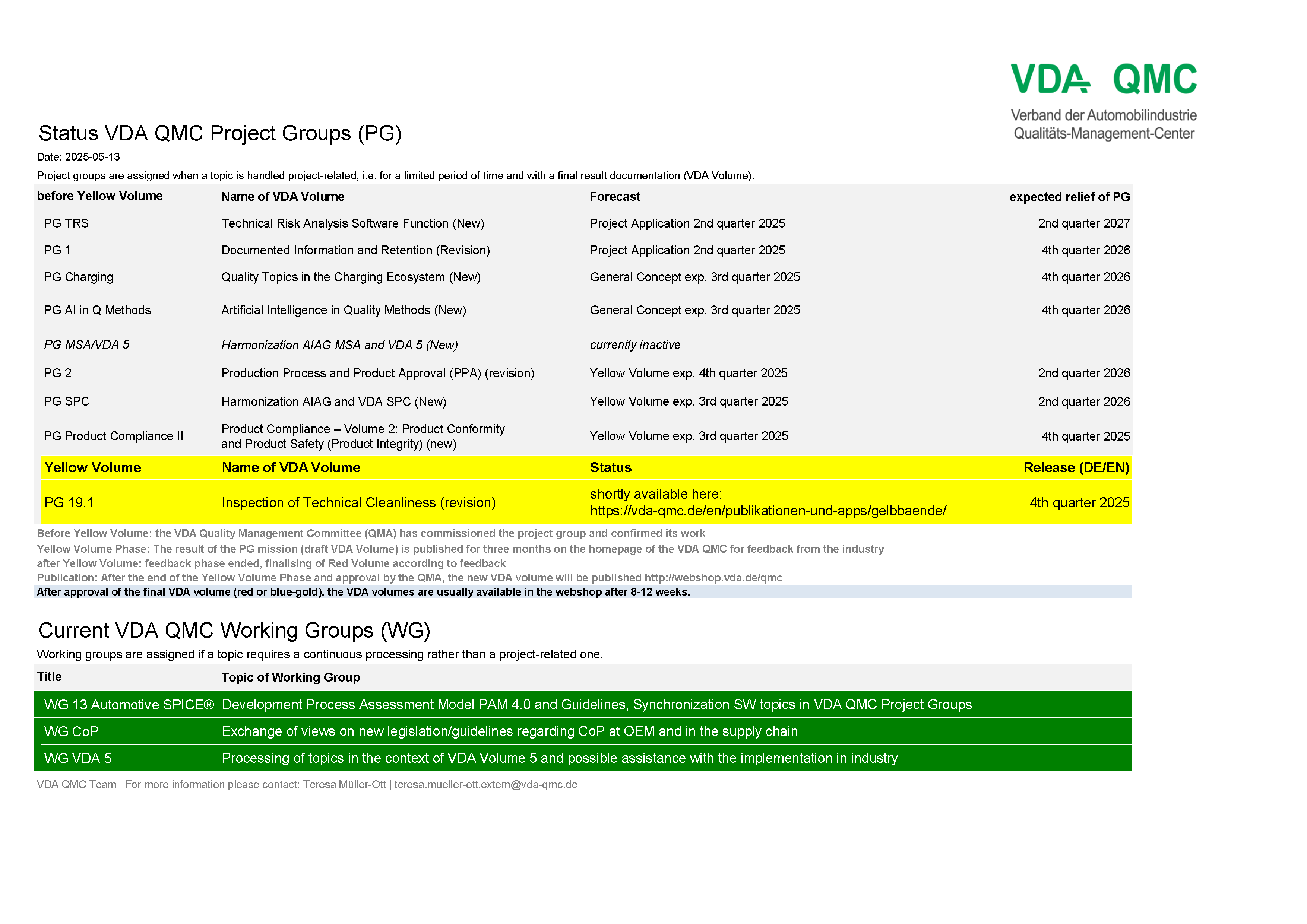 FEB-VDA-QMC-Project-groups_status-25-02-19.png